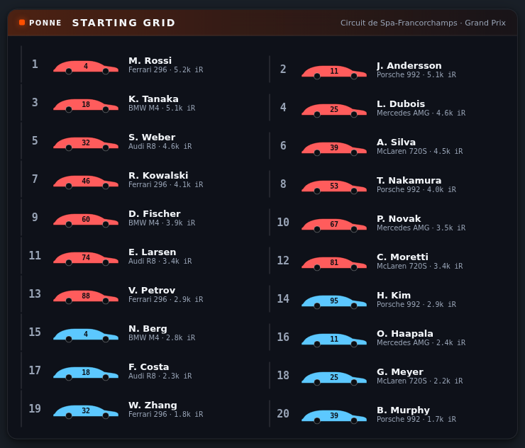 Starting grid graphic — car silhouettes with driver, car and iRating