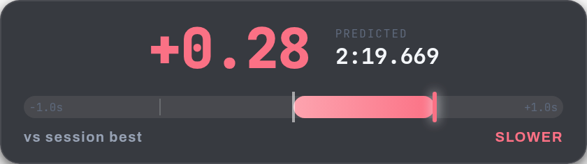 Delta overlay preview