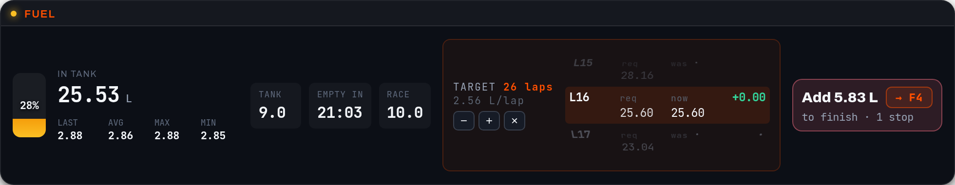 Fuel panel — real capture