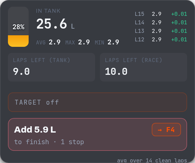 Fuel overlay preview