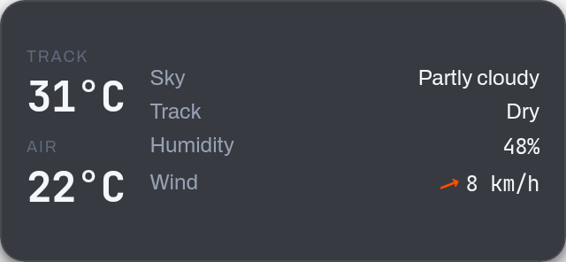 Weather overlay preview