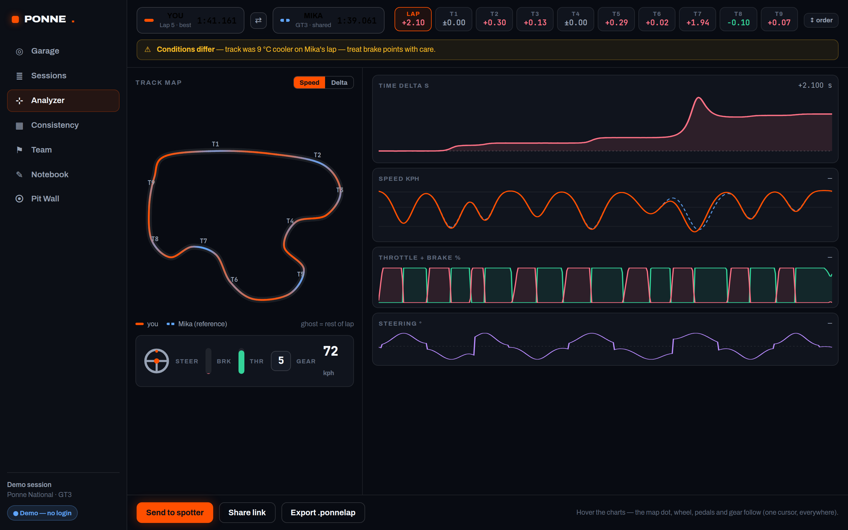 PONNE Telemetry — lap analyzer comparing your lap against a teammate's